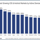 Image for article titled China now has more tablets and smartphones than the US